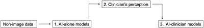 Predicting oxygen requirements in patients with coronavirus disease 2019 using an artificial intelligence-clinician model based on local non-image data